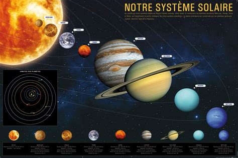 1art1 Le Système Solaire Posters XXL Notre Système Solaire Affiche