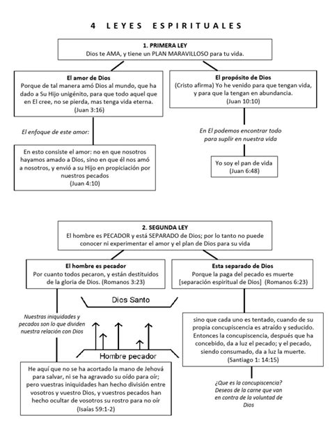 4 Leyes Espirituales Ampliado Pdf Cristo Título Pecado