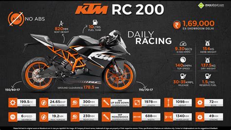 KTM RC 200 - Daily Racing