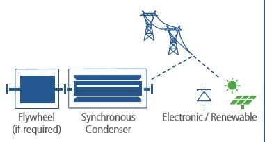 Synchronous Condenser - ENTSO-E