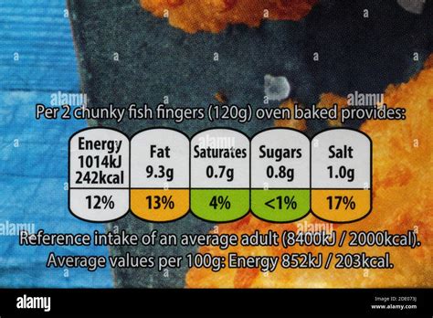 Nutritional Information Traffic Lights System Labelling Colour Coded