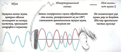 Активное и пассивное шумоподавление в наушниках: что это такое?