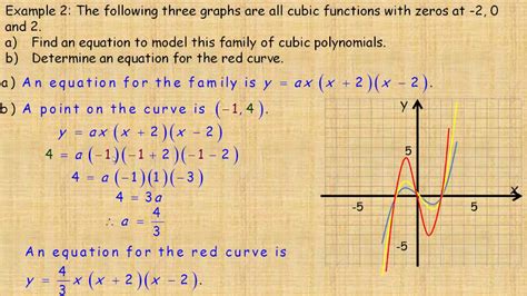 List Of Function Families