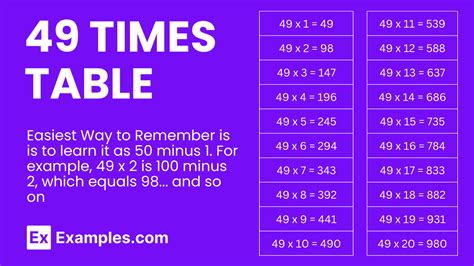 Multiplication Table of 49 - Solved Examples, PDF