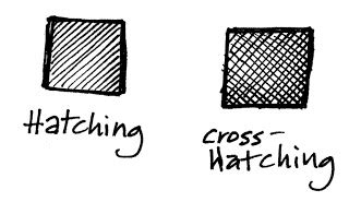 cross hatching wordreference forums