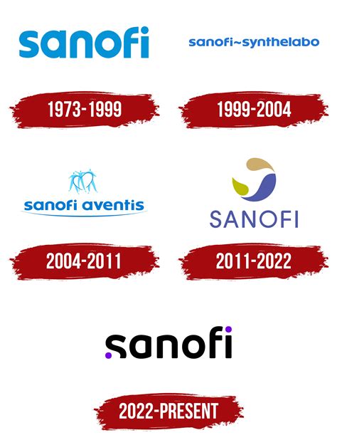 Sanofi Logo, symbol, meaning, history, PNG, brand