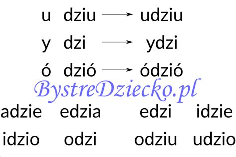 Nauka Czytania Sylabami Samog Oska Sylaba Otwarta Adzia