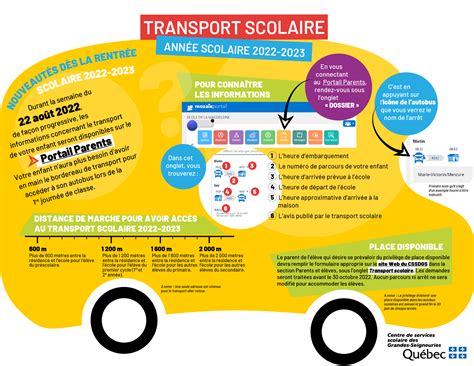 Transport Scolaire CSSDGS