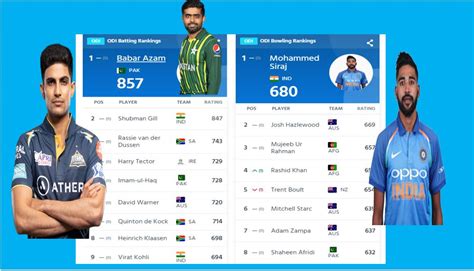 Icc Men S Batting Rankings Shubman Gill Can Push Back Babar Azam In