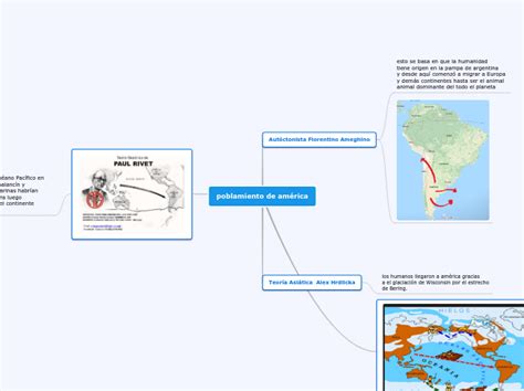 poblamiento de américa Mind Map