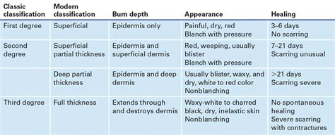 Escharotomy And Burn Care Anesthesia Key