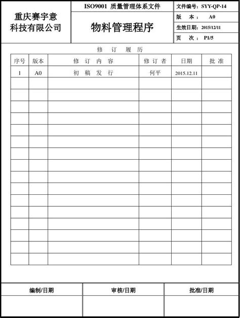 14 物料管理程序word文档在线阅读与下载无忧文档