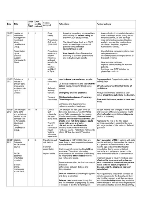 Nmc Cpd Log Template Example