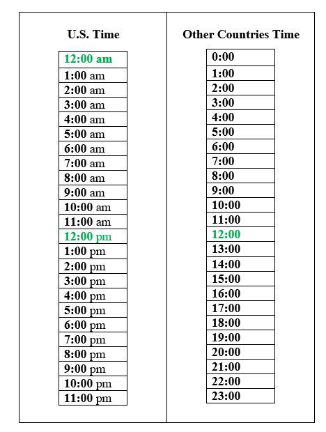 12 Vs 24 Hour Clock