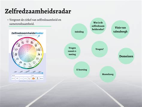 Zelfredzaamheidsradar By Rachella De Boer