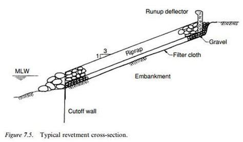 barrier types southeast wisconsin shoreline analysis