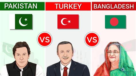 Pakistan Vs Turkey Vs Bangladesh Country Comparison Youtube