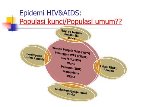 Ppt Kebijakan Pencegahan Penanggulangan Hiv Dan Aids Menuju