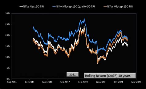 Dsp Nifty Midcap 150 Quality 50 Index Fund Review