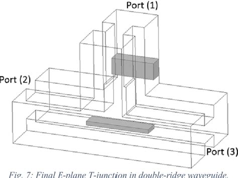 Figure 7 From Compensated Double Ridge Waveguide E Plane And H Plane T