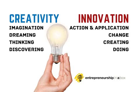 Increase Creativity To Bring More Innovation To The Market