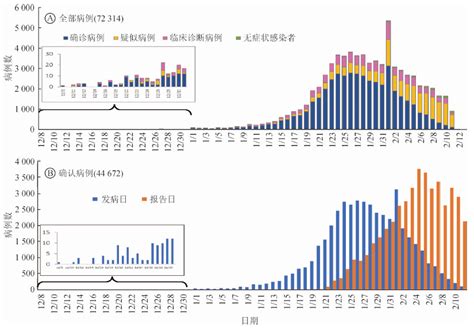 壹生资讯 超7万例病例分析！中国疾控发表迄今最大规模新冠肺炎流行病学研究显示，八成患者为轻中症，男性比女性死亡率高六成