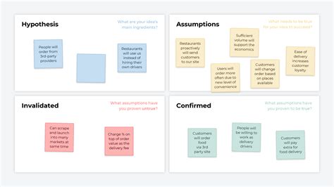 Methods For Testing Your Assumptions Research Guide Opinionx