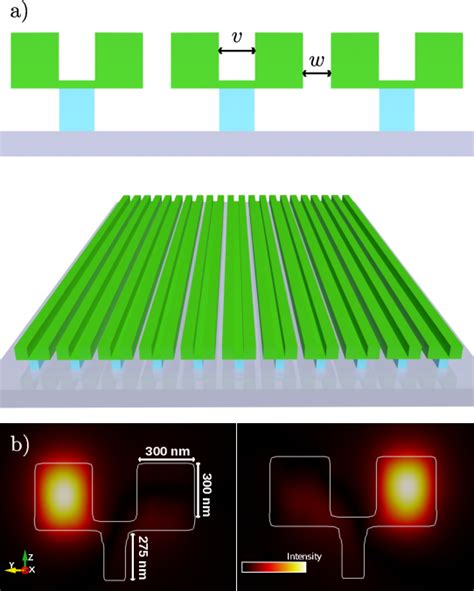 Figure 1 From Topological Phase Transition In A Stretchable Photonic