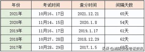 1月份可查分？2022年中級註冊安全工程師等成績的日子終於到頭了 每日頭條