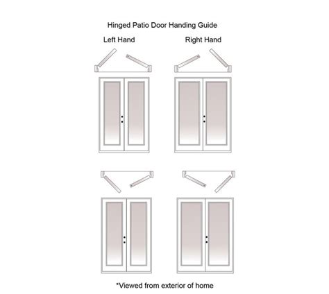 Neuma Doors Hinged Patio Door Handing Chart Hinged Patio Doors Patio