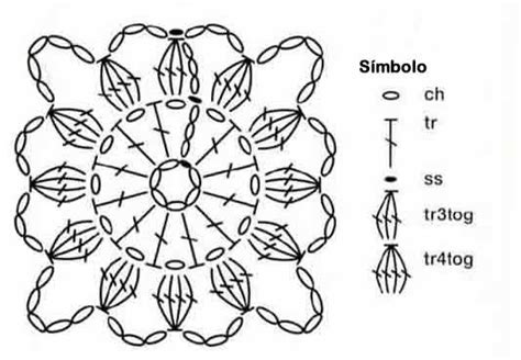 Aprende A Leer Patrones De Crochet Descarga Patrones Gratis