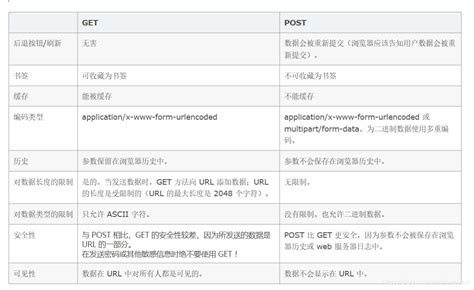 Jmeter使用之get与post的请求 程序员大本营