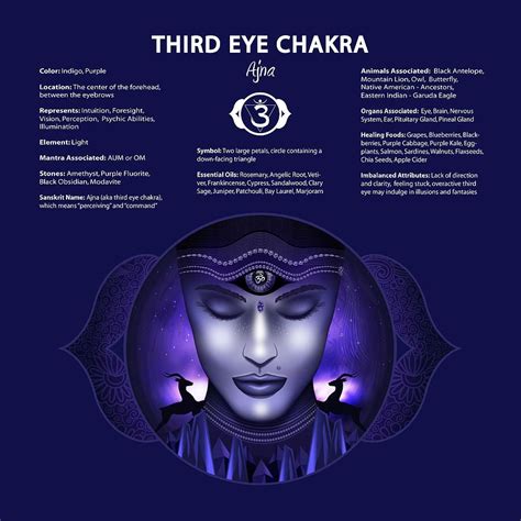 Third Eye Ajna Chakra By Serena King Third Eye Third Eye Chakra