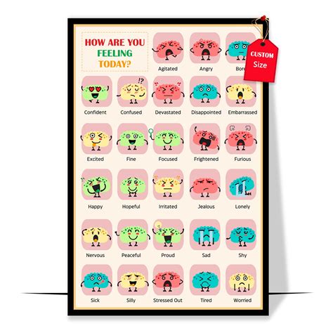 LOLUIS How Are You Feeling Today Poster, Feelings Emotion Poster