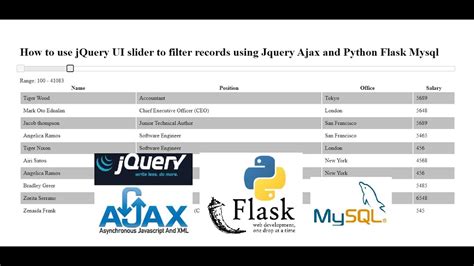 How To Use Jquery Ui Slider To Filter Records Using Jquery Ajax And