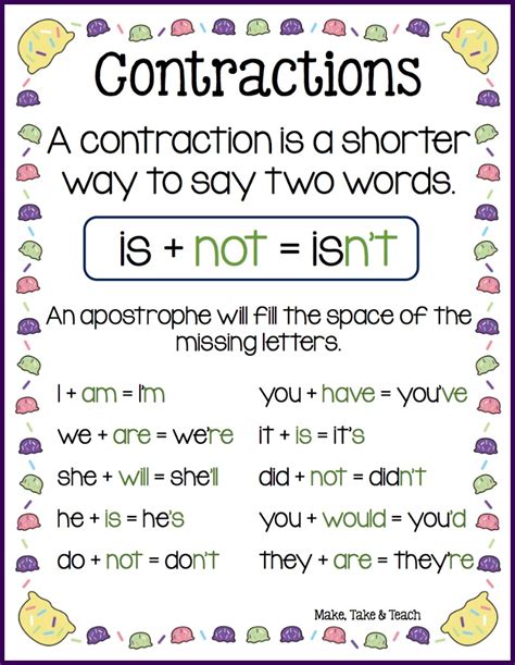 Printable Contractions Poster