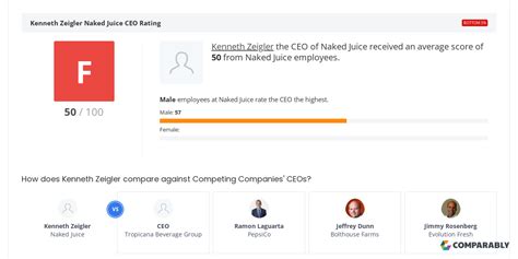 Naked Juice Ceo Leadership Team Ratings Comparably