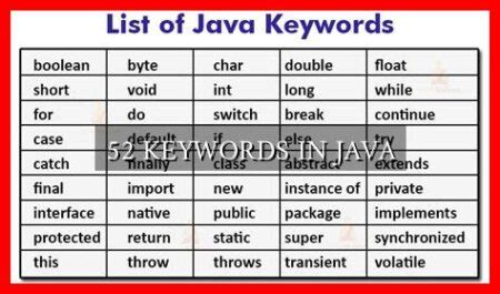 keywords  java wadaef