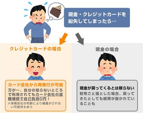 クレジットカードとは？仕組み・メリットなどクレカについて徹底解説！｜みんなでつくる！暮らしのマネーメディア みんなのマネ活