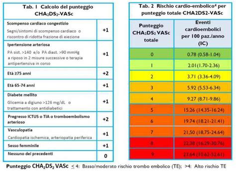 Nota 97 AIFA Anticoagulanti Orali AVK E NAO Torrinomedica