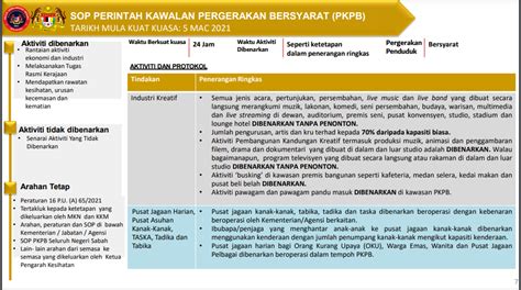 Sop Pkpb Di Wilayah Persekutuan Selangor Johor Dan Pulau Pinang