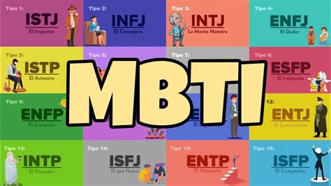 Mbti 16 Tipos De Personalidades Tipos De Personalidad 16 Images Images