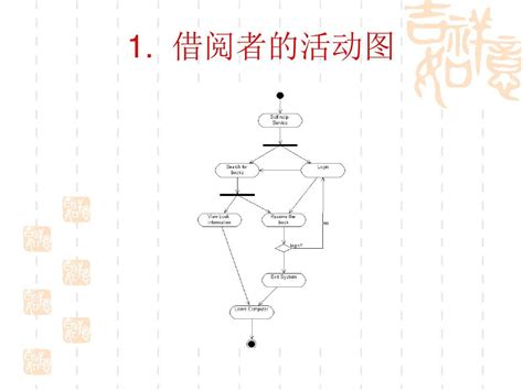 Uml实例uml案例完整建模图书馆信息系统word文档在线阅读与下载免费文档