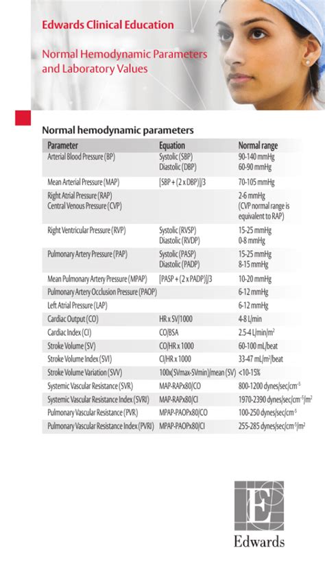 Normal Hemodynamic Parameters And Lab Values