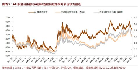 Etf观察丨港股高开低走，恒生高股息etf（513690）、港股金融etf（513140）等逆势上涨 投资通 南方财经网