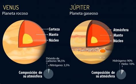 Planeta Qué Es Características Y Clasificación Significados