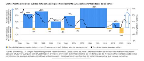 Carta Trimestral Tercer Trimestre Ginvest