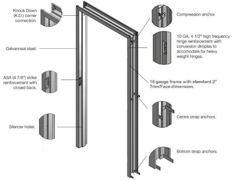 Frames — Tykel Commercial Door Supply Inc