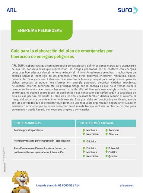 Energias Peligrosas Guia Elaboracion Plan Emergencias Energ As