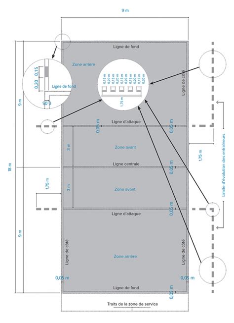 Dimensions De Terrain De Volleyball Casal Sport